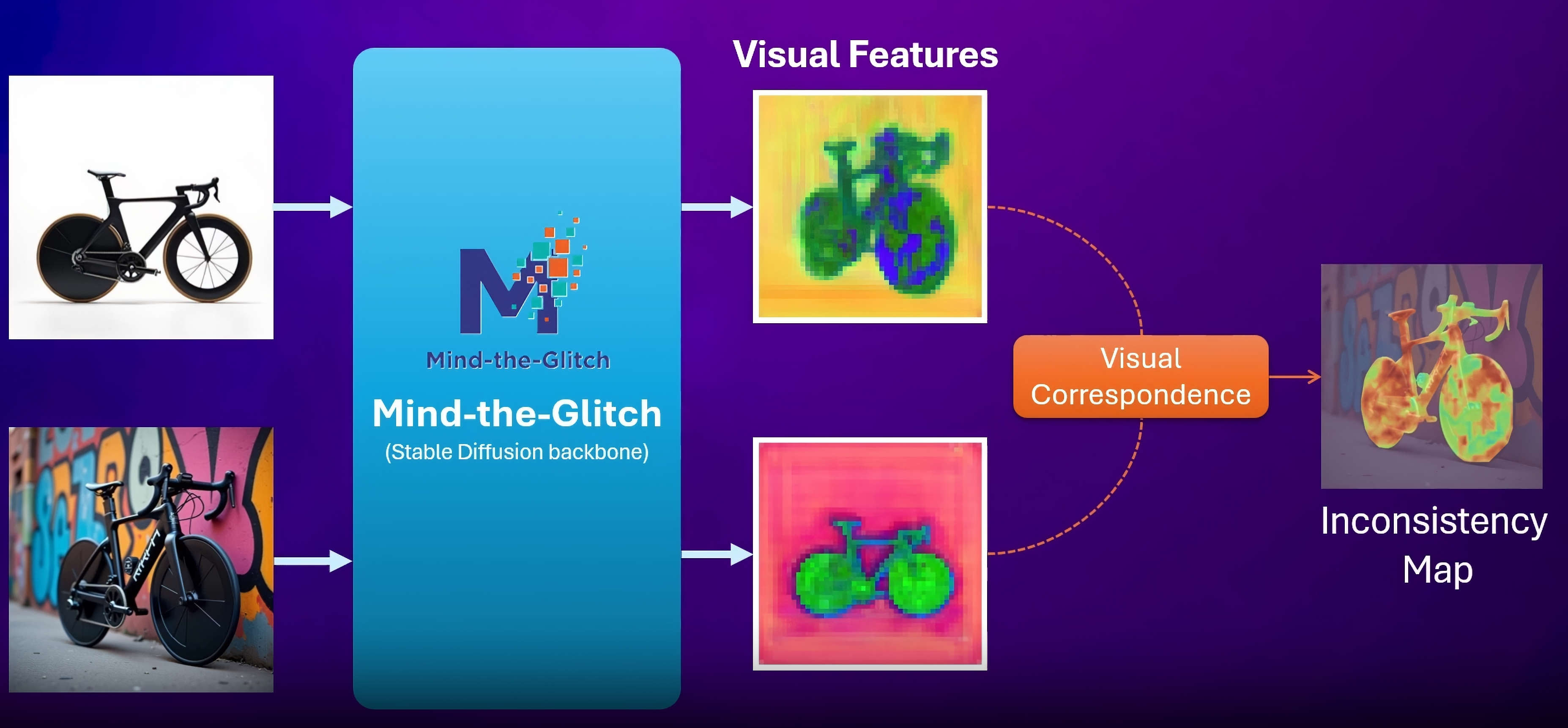 Mind the Glitch